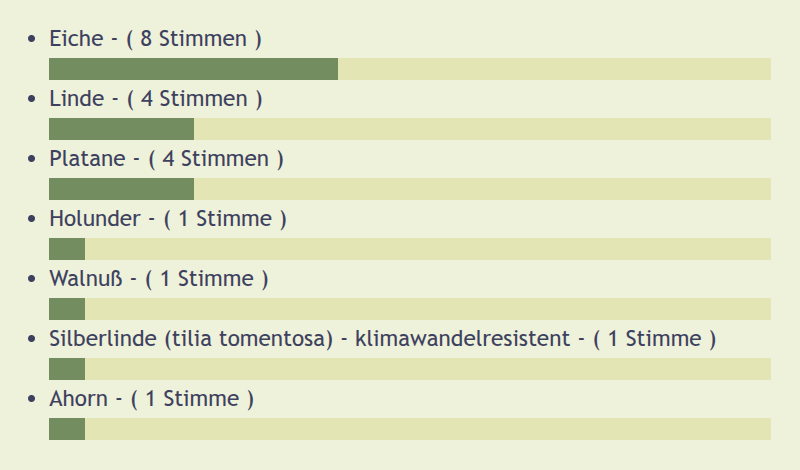 Umfrageergebnisse