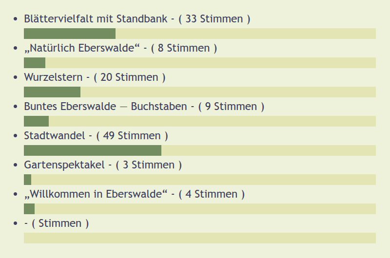 Umfrageergebnisse